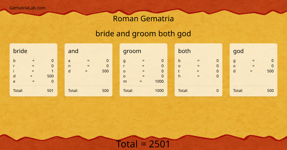 bride and groom both god in roman Gematria